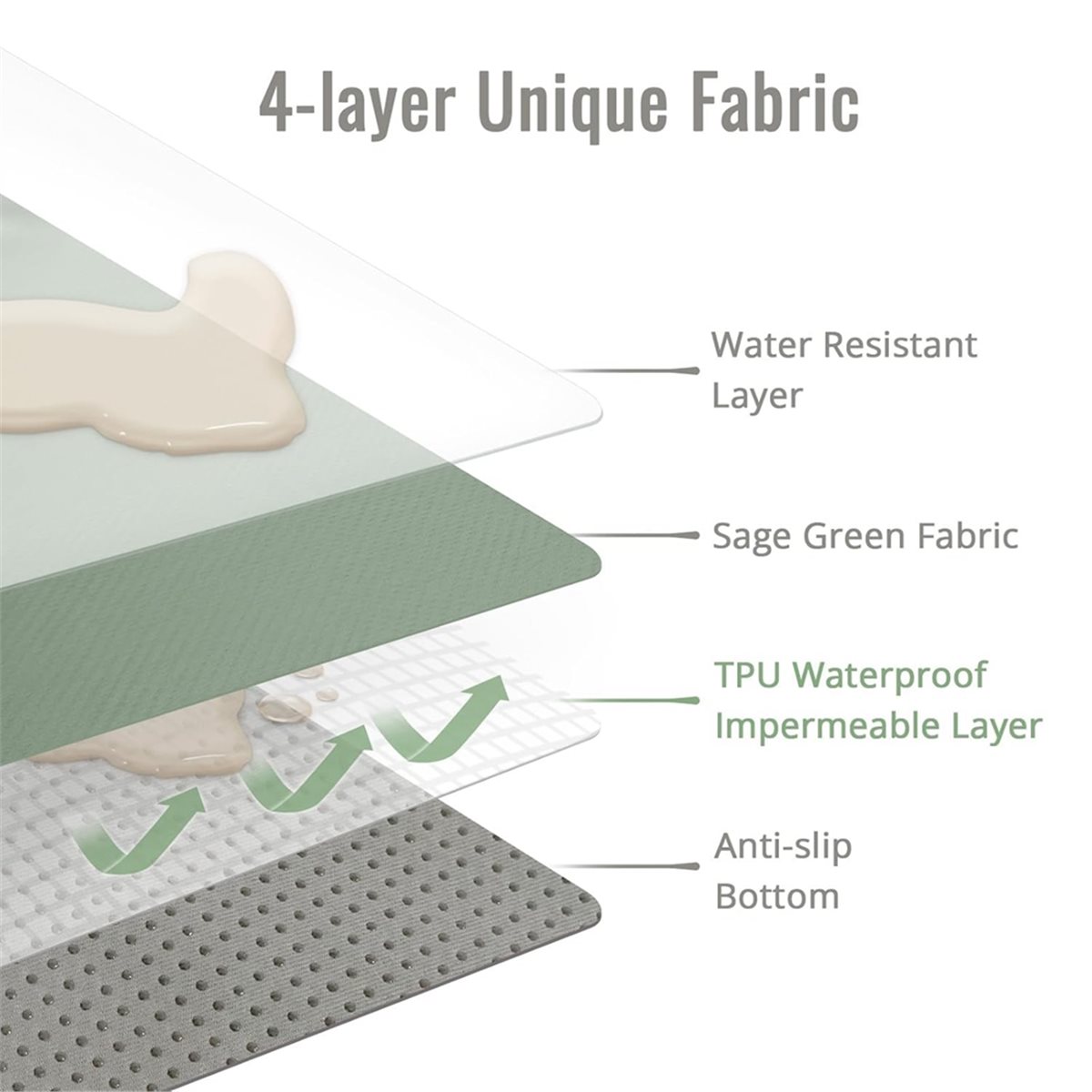 Grande Desconto em Tapete Prot - Highchair Splash Mat avaliação e preço